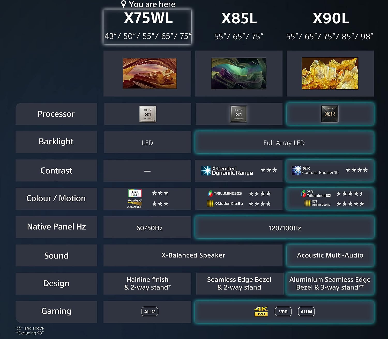 Sony BRAVIA  KD-50X75WL  LED  4K HDR  Google TV  ECO PACK  BRAVIA CORE  Narrow Bezel Design