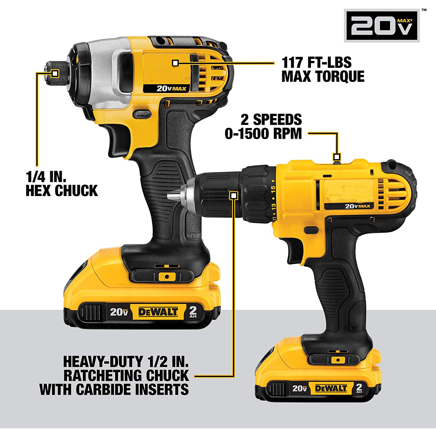 DEWALT 20V Max Cordless Drill Combo Kit, 10-Tool (DCK1020D2)