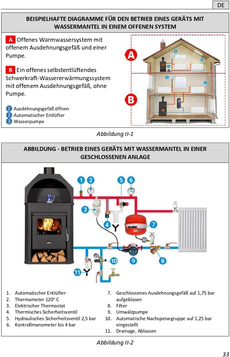Wood Burning Cooking Stove With Oven,1P34,10 kw [Energy Class A]