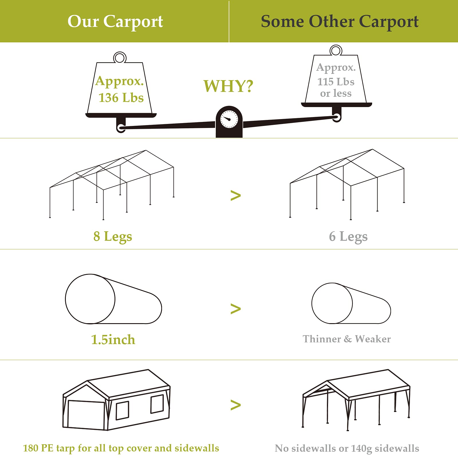 10x20ft Heavy Duty Carport, Portable Garage for Auto, Boat Market stall, Car Tent Windows, Beige